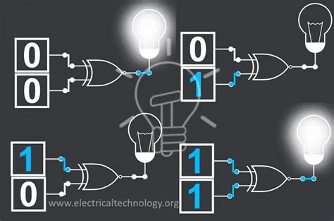 Exclusive-NOR (XNOR) Digital Logic Gate - Electrical Technology