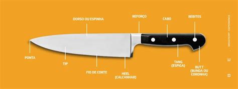 Tipos De Facas Guia Completo De Facas De Cozinha