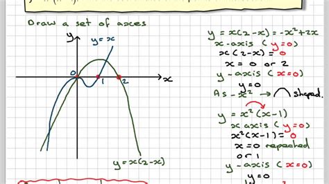 The Intersection Of Graphs A Cubic And A Quadratic Youtube