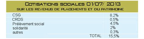 Le Pea Pme Un Nouveau Pea Pour Favoriser Linvestissement En Actions