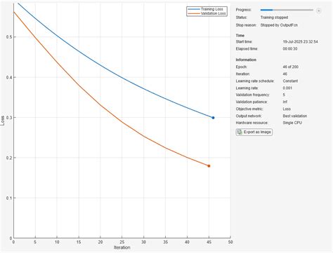 Custom Stopping Criteria for Deep Learning Training - MATLAB & Simulink