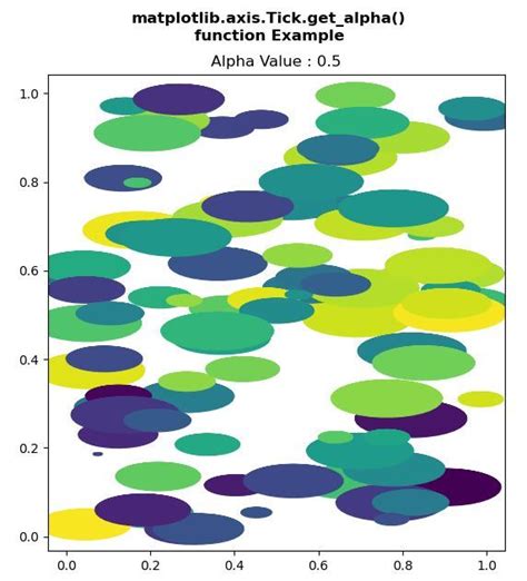 Matplotlib Axis Tick Get Alpha In Python Geeksforgeeks