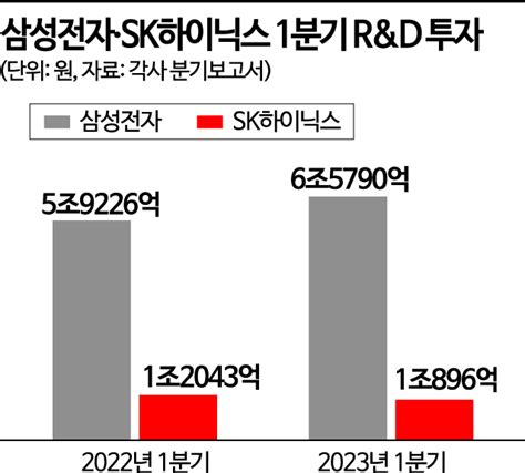 삼성·하이닉스 반도체 왕관 찾으려는 日 심장부서 Randd 체력 기른다 아시아경제