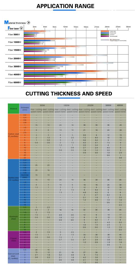 Super accuracy cnc fiber laser cutting machine for stainless steel and carbon steel_laser ...