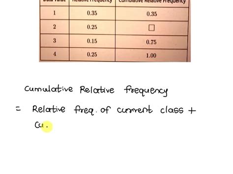 Solved Ek 2 Assignment Frequency Tables Construct And Understand