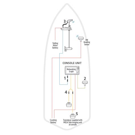 How To Install Humminbird Transducer