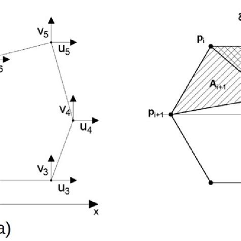 Polygonal Element A Irregular Convex Hexagonal Polygon And