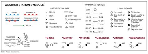 Solved: WEATHER STATION SYMBOLS WIND SPEED (kph/mph) COLD ... | Chegg.com