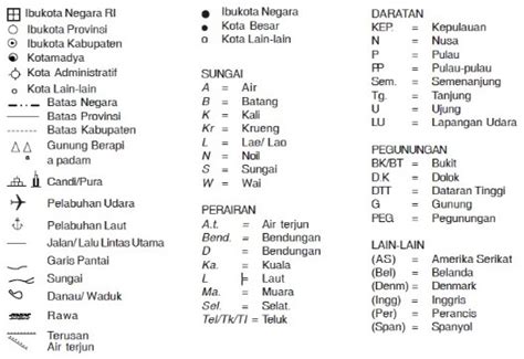 Simbol Peta : Pengertian, Fungsi dan Jenisnya - geografi81