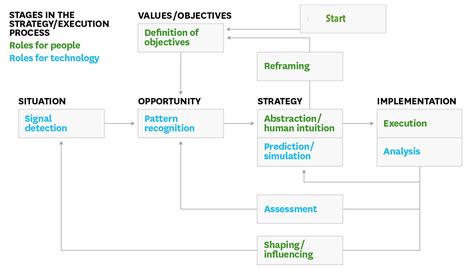 stages-in-the-strategy-execution-process - Ownet