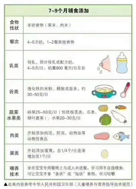 【育儿分享】宝宝辅食添加顺序育儿顺序宝宝新浪网