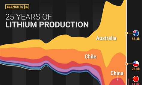 Visual Capitalist