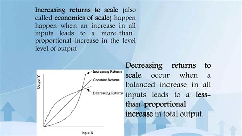 Microeconomics Production And Cost Ppt