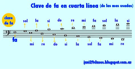 Claves Y Posición De Notas En Pentagrama Clases Simples De Guitarra Y Piano Acordes Y Tutoriales