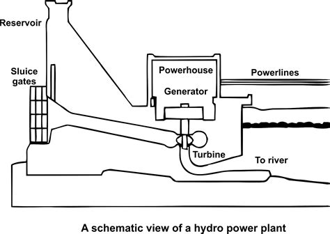 Hydroelectric Diagram