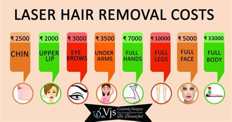 laser hair removal cost  availability  finance options