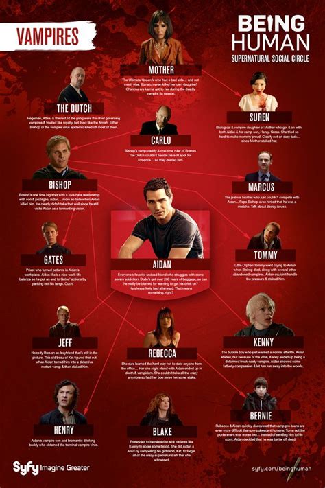 Being Human Us Character Connections Vampires Being Human Syfy