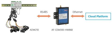 ADW210 Series Wireless Multi Channel IOT Energy Meter Company Acrel