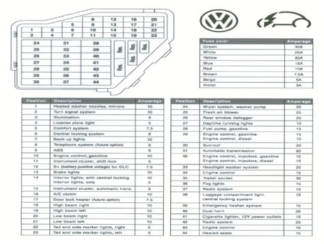 2003 Vw Jetta Fuse Diagram Wiring Site Resource