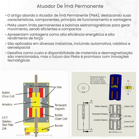 Atuador De Ímã Permanente Como Funciona Aplicação E Vantagens