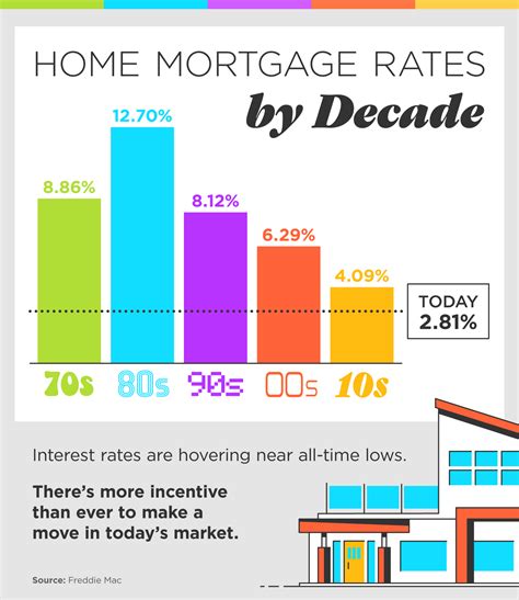 Refinance Mortgage Rates 2025 Pablo Tremblay