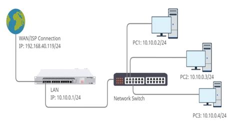 Mikrotik Routeros Basic Configuration Using Winbox Youtube