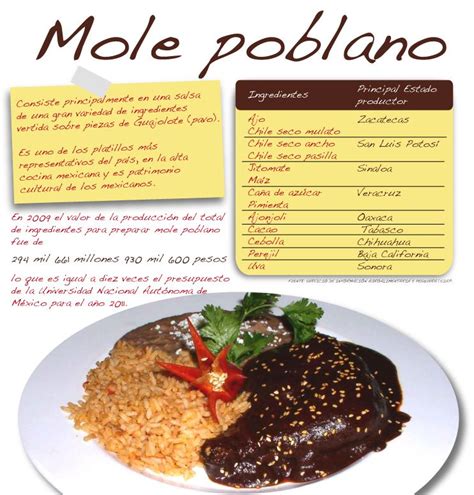 mole poblano receta