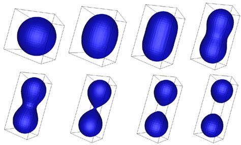 Implicit Surfaces