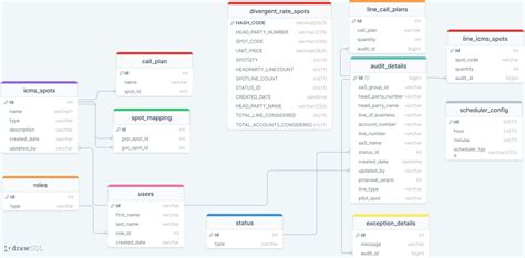 Voxy Db Er Diagram Drawsql