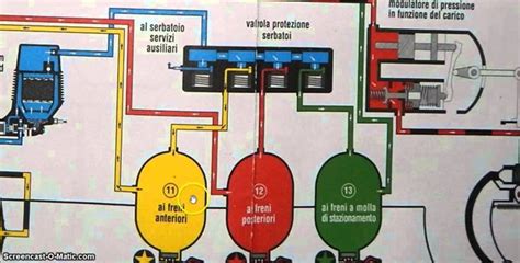 Che Cos Il Freno Pneumatico E A Cosa Serve