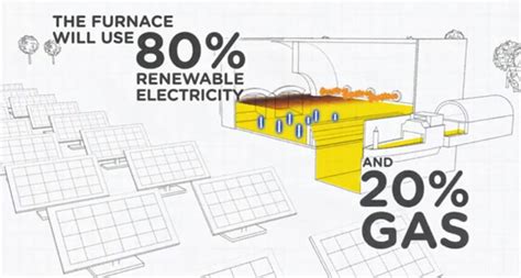 ardagh glass builds breakthrough nextgen furnace  germany