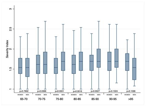 Jcm Free Full Text Sex Differences In The Pattern Of Free Download