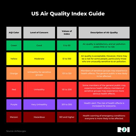 New Jersey Unhealthy Air Quality Alerts Have Been Issued Heres A