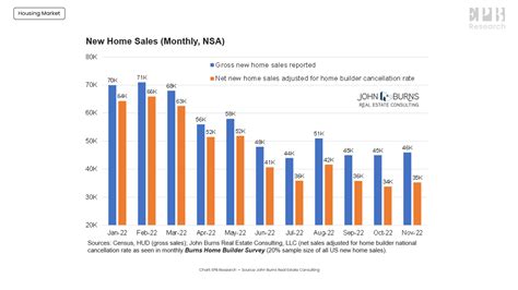 The Us Housing Market In 2023 What To Expect Seeking Alpha