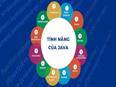 Nên học ngôn ngữ lập trình nào đầu tiên? Tác hại khi chọn sai ngôn ngữ 