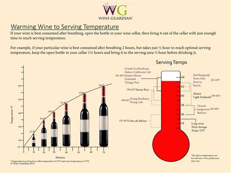 Wine Guardian Publishes New Infographic Wine Guardian® Wine Cellar