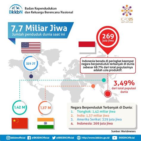 Penduduk Terbanyak Di Dunia – newstempo