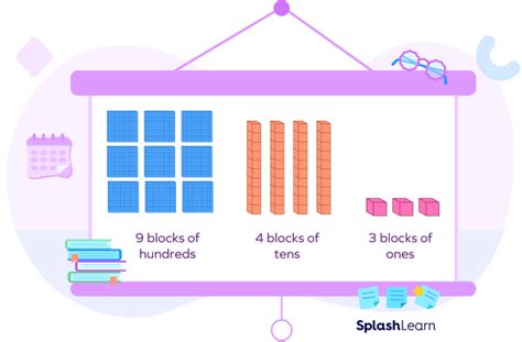 Math Expanded Form Worksheets for Grade 4 - [ult.edu.vn]