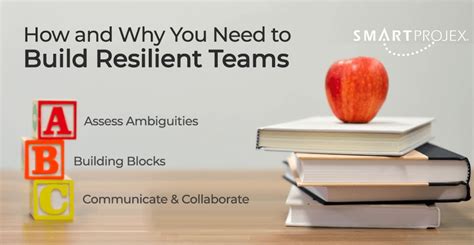 How And Why You Need To Build Resilient Teams Smart Projex