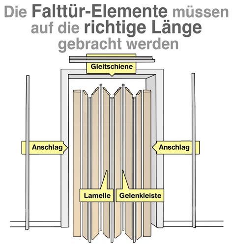 Faltt R Einbauen Wie Installiere Ich Den Platzsparenden Raumtrenner