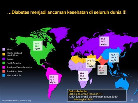 4 DIABETES MELLITUS 1 Kenali Cegah Dan Kendalikan Ppt