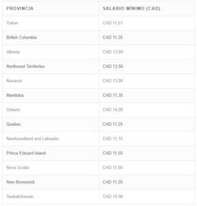 Cuánto es el salario mínimo en Canadá al mes Haras Dadinco
