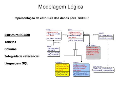 Modelagem De Banco De Dados Ppt Carregar