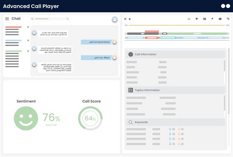 Speechlog eCare | Digital Customer Care Solutions | Globitel