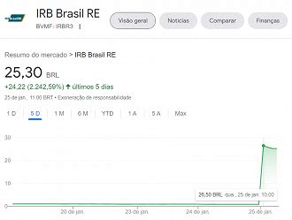 Irb Irbr Reporta Preju Zo De R Milh Es Veja O Relat Rio