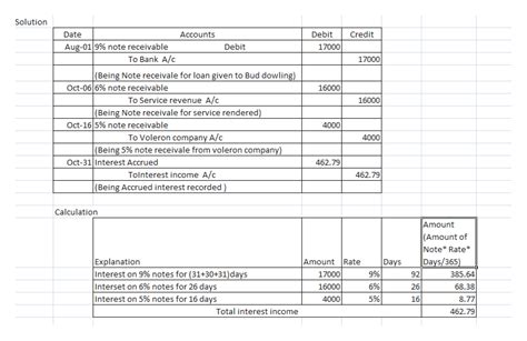 What Are Notes Receivable Examples And Step By Step Guide Images