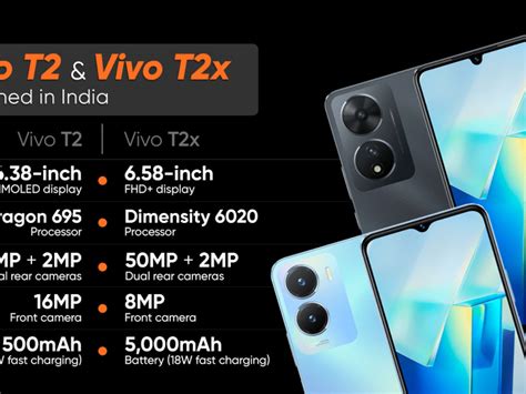 Vivo T2x 5G Price In India Specifications Comparison 42 OFF