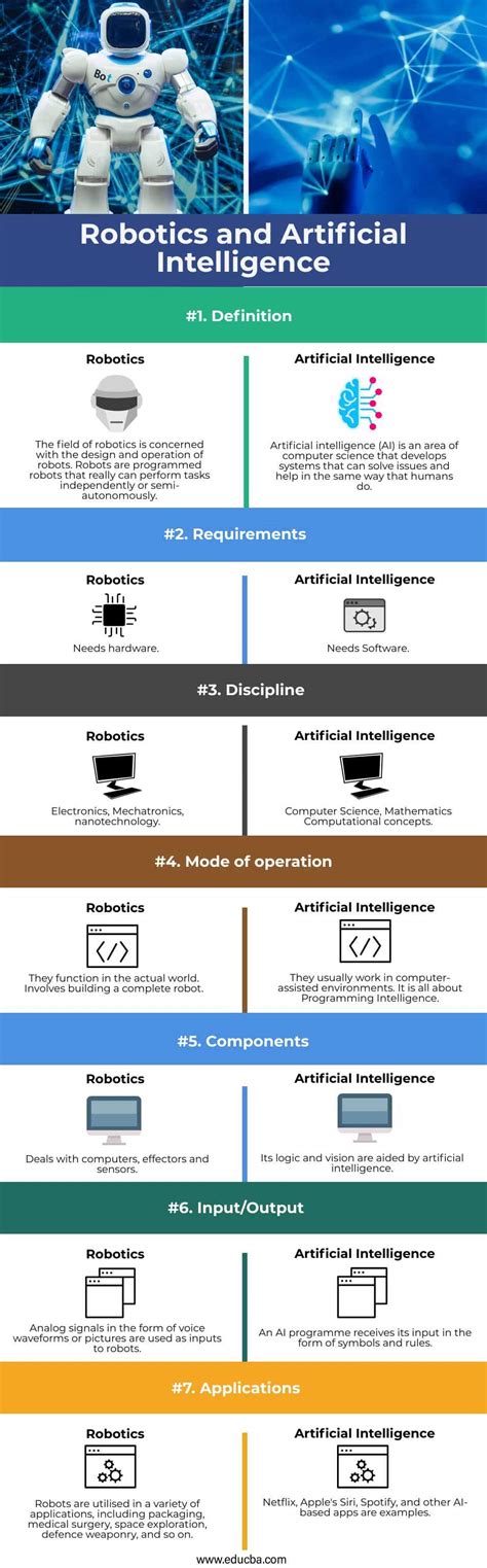 Applications Of Artificial Intelligence In Robotics