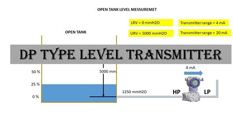 Dp Type Level Transmitter Open Tank Level Measurement Youtube