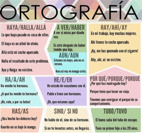 Ferblogger Ortografía De Las Palabras Ejemplos